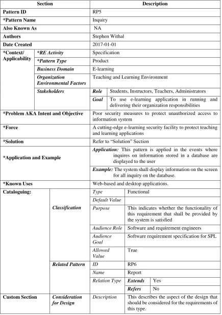 Table 2: Inquiry requirement pattern 
