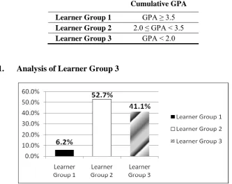 Table 9. Guideline for categorization of learner groups  