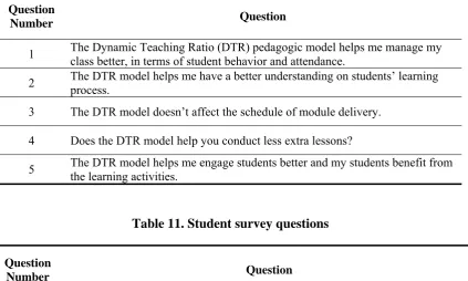 Table 11. Student survey questions 