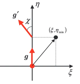Fig. 5Coordinate transformation.