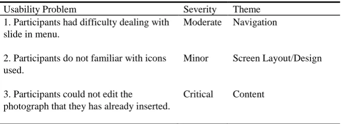 Table 3. Usability Problems. 