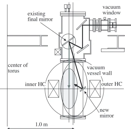Fig. 1A drawing of poloidal cross section of the CHS deviseand the EC-wave beam injection system