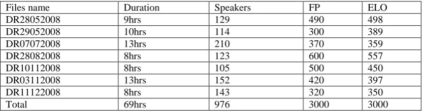 Table 1. Quantitative information of selected MPHD files  