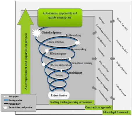 Fig. 1 presentation of the conceptual framework Perspectives of nursing study 