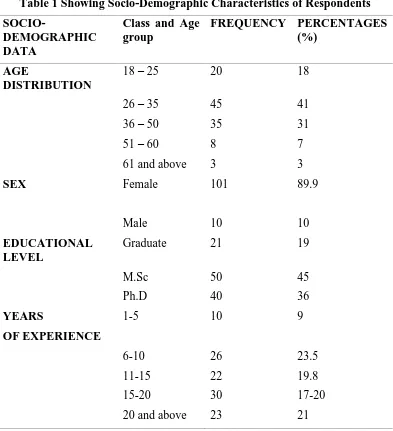 Table 1 Showing Socio-Demographic Characteristics of Respondents 