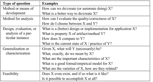 Table 1. Research questions in software engineering  Type of question  Examples 