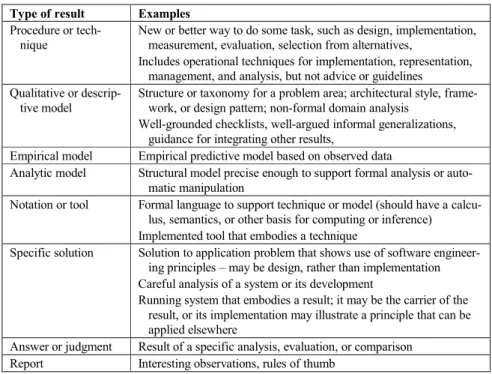 Table 2. Research results in software engineering  Type of result  Examples 