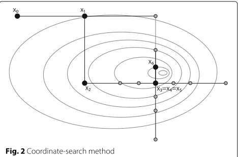 Fig. 2 Coordinate-search method