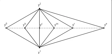 Fig. 4 Reflection, expansion, outside contraction, and insidecontraction of a simplex by the Nelder-Mead method