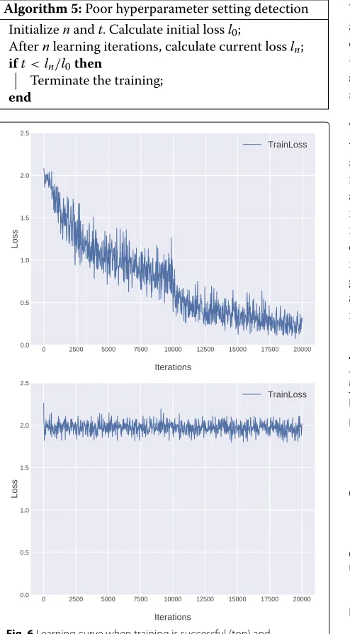 Table 1 Experimental setting for each method