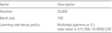 Table 5 Network architecture of Batch-Normalized MaxoutNetwork in Network [25]