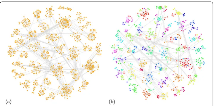 Figure 8 Size distribution of (i) the circles of inﬂuence in the 25 realizations of the optimal simulatednetwork, (ii) the Infomap clusters in the 25 realizations of the optimal simulated network and (iii) theInfomap clusters in the empirical network for ‘Pharmaceuticals’ (SIC code 283) (a) and ‘Applied andinterdisciplinary physics’ (PACS number 89) (b).