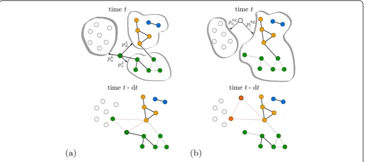 Figure 2 Two representative examples of collaboration selection and of label propagation.(a)partners