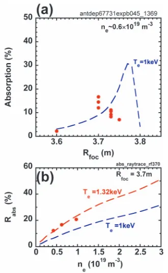 Fig. 3Eﬃciency of absorbed power for the 82.7 GHz antenna