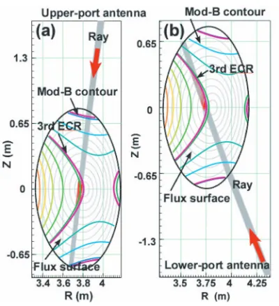 Fig. 6Ray tracing calculation together with ECR, mod-B con-