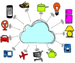 Figure 1: Role of IoT devices (Agarwal, 2015) 