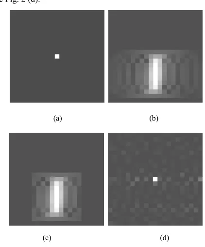 Fig. 2. (a) Ψ1, the input point set with a single scatterer; (b) ∆1, the resulting acoustic image; (c) graphical representation of C(Ψ1);  (d) Ω1 = C-1(∆1), the result of the inverse model