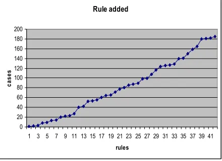 Table 1. Web page classification  