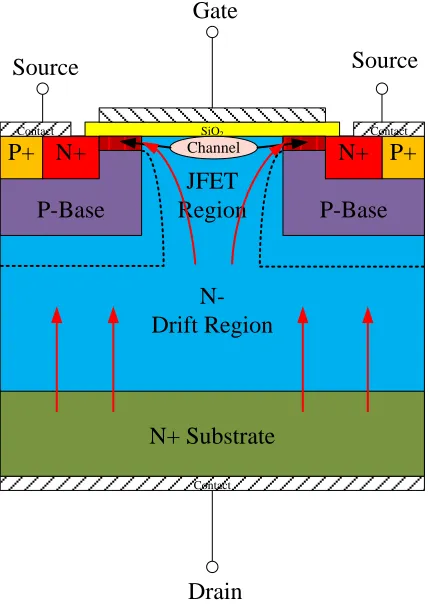 Figure 2.1 Power DMOSFET structure 