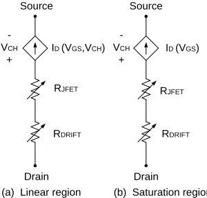 Figure 3.6  Standard power MOSFET static model structure. 