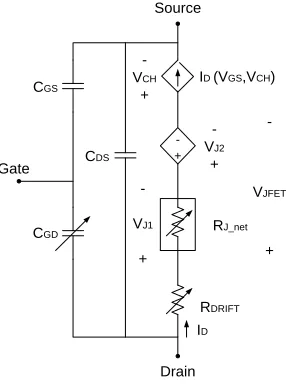 Figure 3.7  Proposed SiC DMOSFET model structure. 