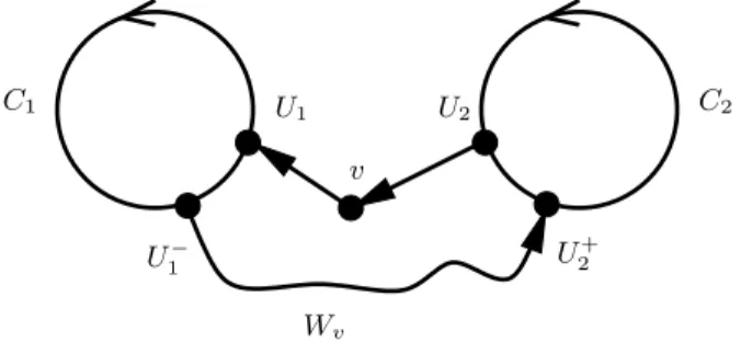 Figure 2. Incorporating the exceptional vertex v.