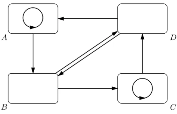 Figure 1. The oriented graph in the proof of Proposition 2.1.