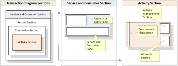 FIGURE 7: TRANSACTION DIAGRAM COMPONENTS