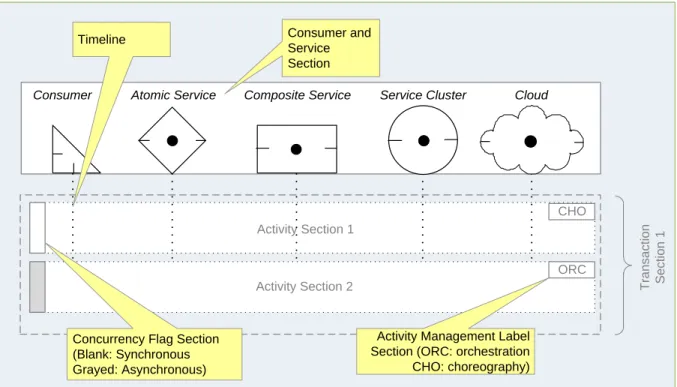 FIGURE 8: TRANSACTION TIMELINE EXAMPLE