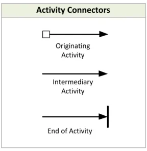 FIGURE 9: ACTIVITY CONNECTORS