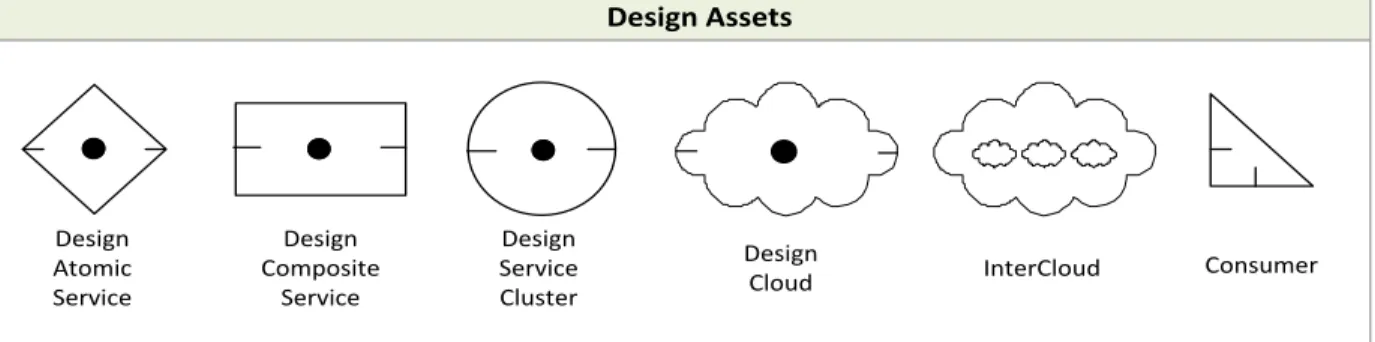 FIGURE 1: DESIGN ASSETS 