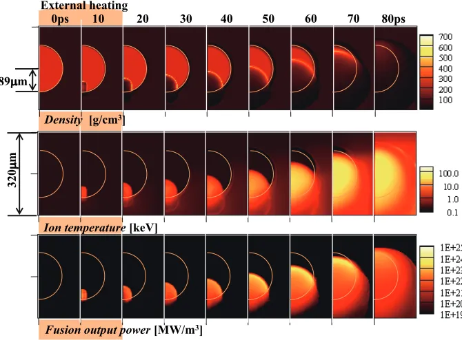 Fig. 2Fusion output power as a function of time from S1, S3,and H1 cores. The heating energies for each core are 7.1,18.4, and 18.4 kJ, respectively