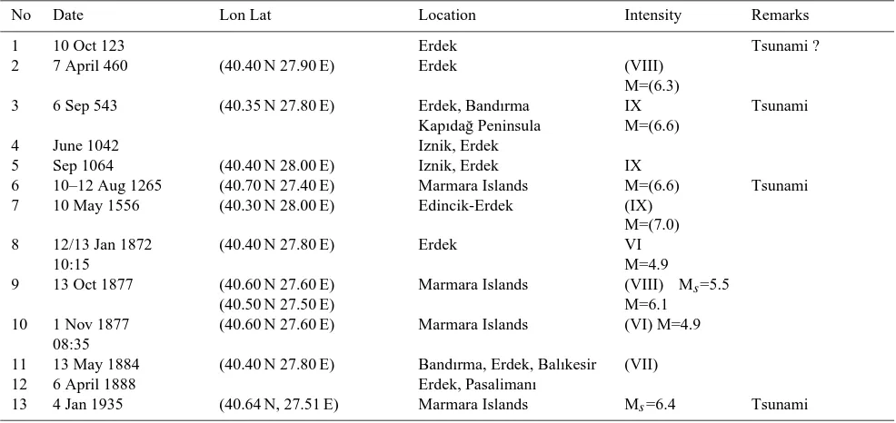 Table 1. The moderate to large earthquakes occurred in the region of the Marmara Islands.