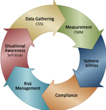 Figure 1: Cycle Definitions