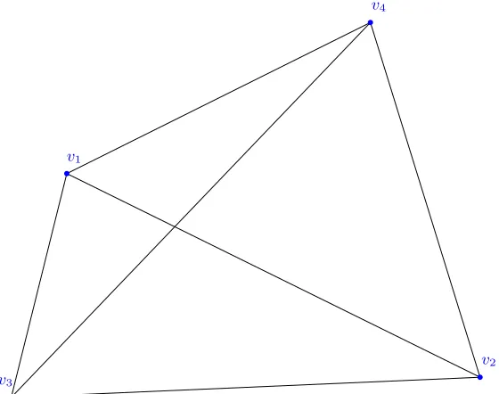 Fig ur e 1 .2E x a mple G r a ph