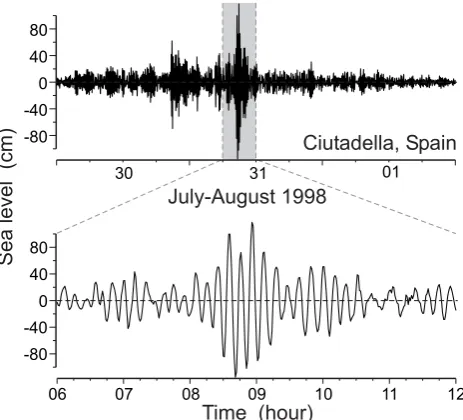 Fig. 8.The strong “rissaga” event recorded in Ciutadella Inlet(Menorca Island, Spain) on 31 July 1998