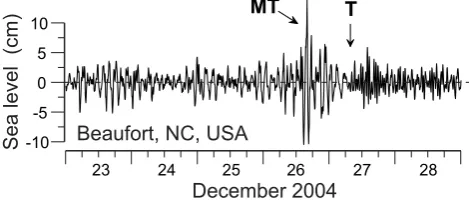 Fig. 1. (a) Tsunami oscillations recorded at Sant Antoni (Ibiza Is-land, Spain) after the Algerian earthquake of 21 May 2003; and (b)the meteotsunami recorded at Ploˇce Harbour (Croatia) on 27 June2003