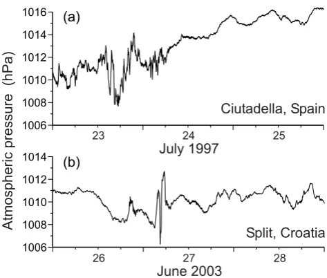 Fig. 3. High-resolution atmospheric pressure variations measured(a) at Ciutadella (Menorca Island, Spain) in July 1997, and (b) atSplit (Croatia) in June 2003.