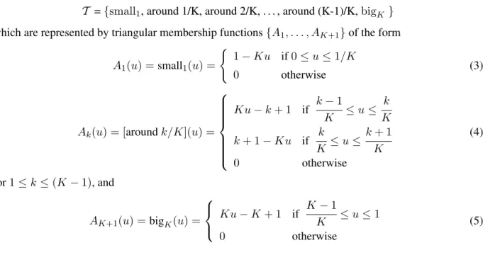 Figure 1: Standard fuzzy partition of [0, 1] with (K + 1) terms.