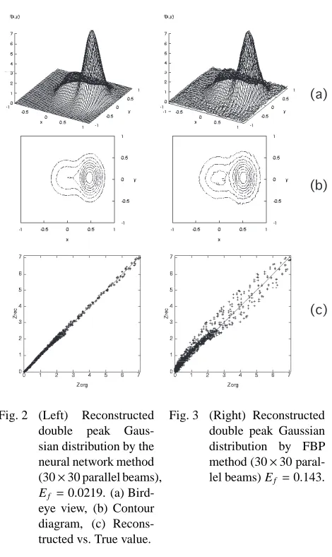 Fig. 2(Left)double