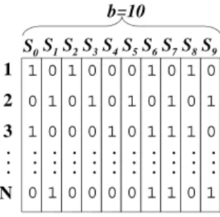 Figure 1: A bit-sliced signature file