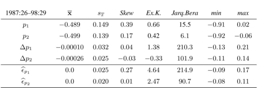 Table 1. Descriptive statistics
