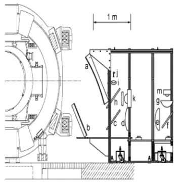 Fig. 3Detailed schematic of the TEXTOR ECEI/MIR system:(a) Poloidal focusing mirror (b) Toroidal focusing mirror