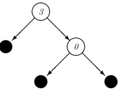 Figure 5.2: A binary tree of type tree.