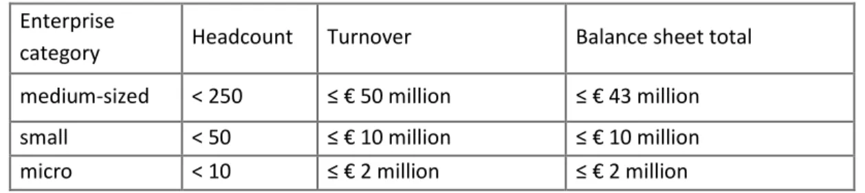 Figure 1 - Definition of micro-, small- and medium-sized enterprises 7