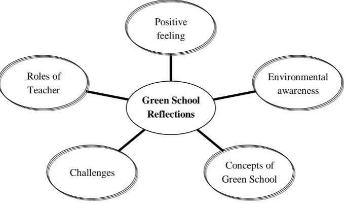 Figure 1: Five Key Dimensions 