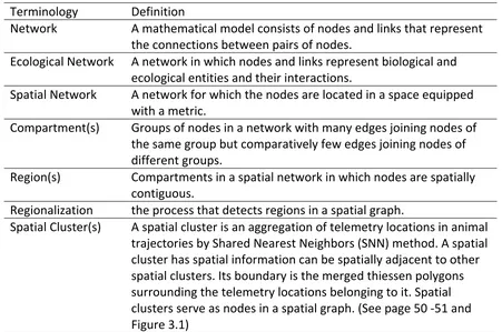 Figure 3.1) 