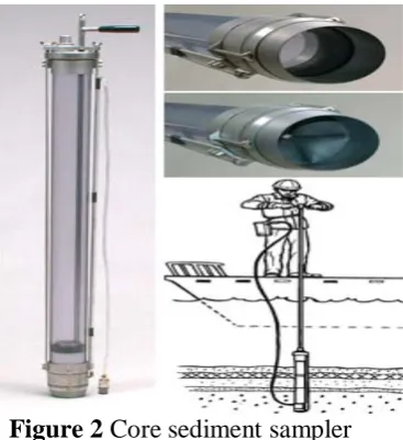 Figure 2 Core sediment sampler 