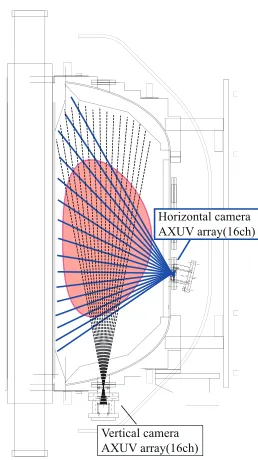 Fig. 2Sightlines of the horizontal SX camera (16 ch) and thevertical camera (16 ch, under preparation).