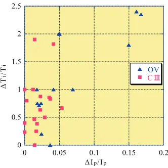 Fig. 9dIS X/dr for discharges with RE (red circles) and withoutRE (blue squares) for various values of Ip.